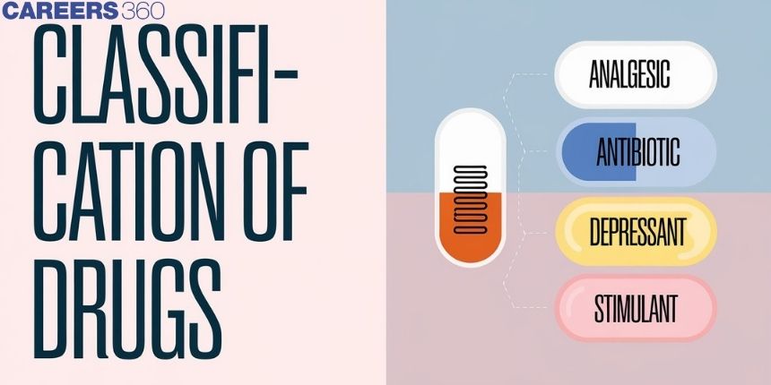 Classification Of Drugs and Categories